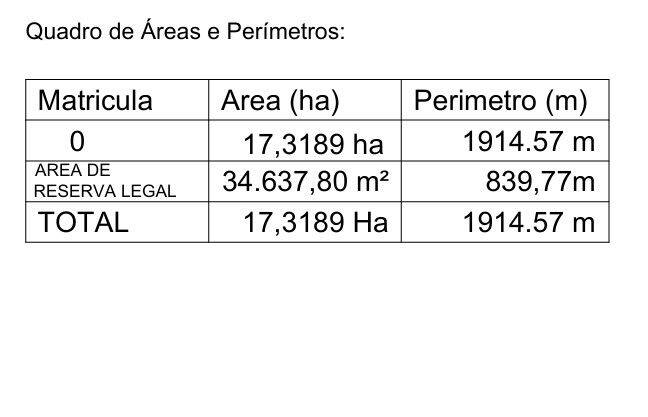 Sítio, 4 quartos, 17 hectares - Foto 7