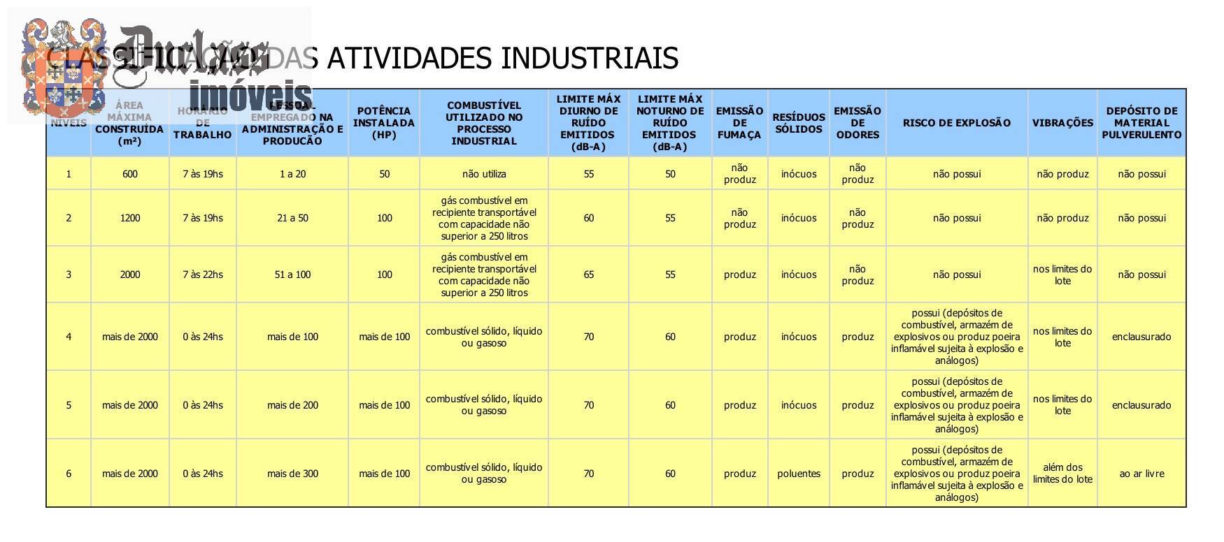 Prédio Inteiro, 2623 m² - Foto 20